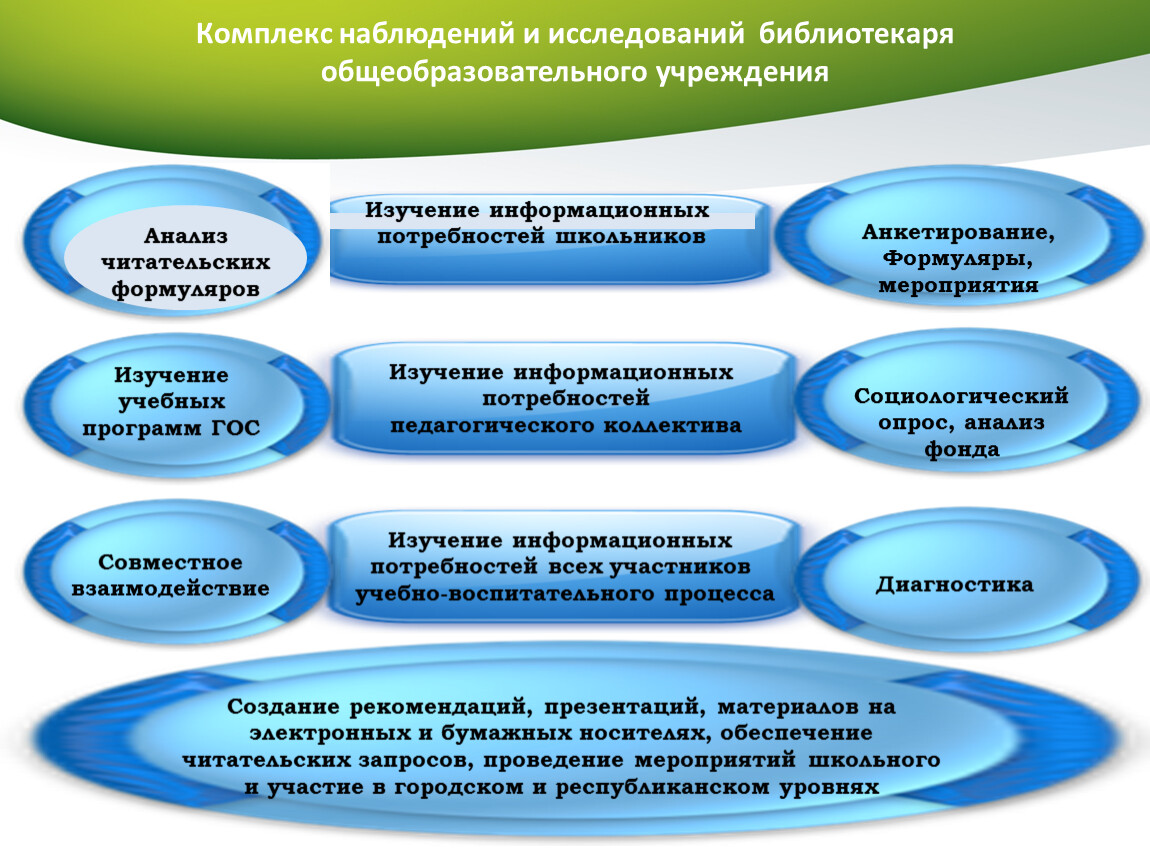 Эссе руководителя библиотеки с обоснованием необходимости участия библиотеки в проекте