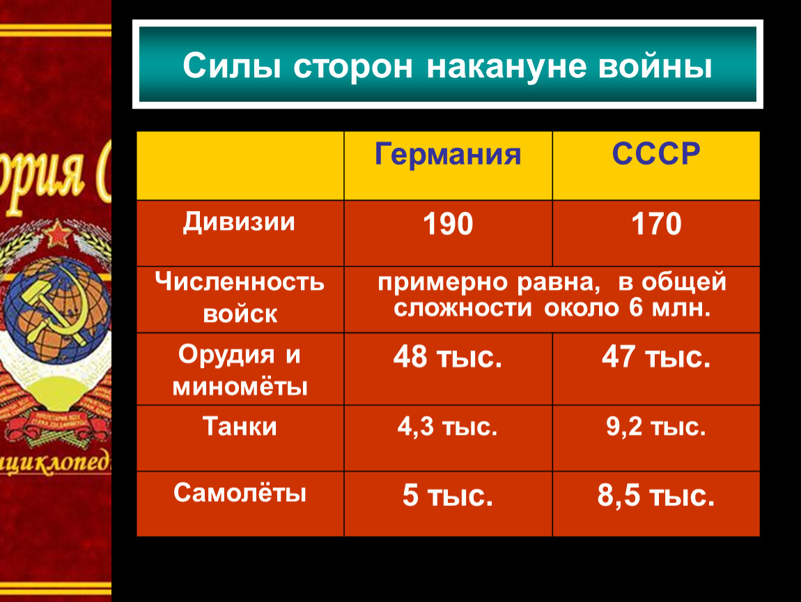 Как изменилось соотношение сил в войне. Соотношение сил во второй мировой войне таблица. Соотношение сил СССР И Германии в 1945.