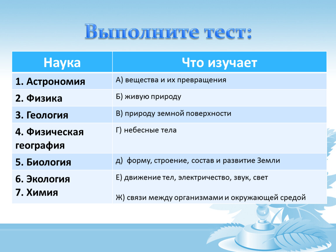 Какая наука изучает изменения в природе. Какие науки изучают. Что изучает наука. Тест какая наука что изучает. Какая наука изучает природу земли.