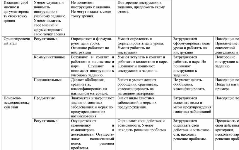 Излагают своё мнение и аргументировать свою точку зрения