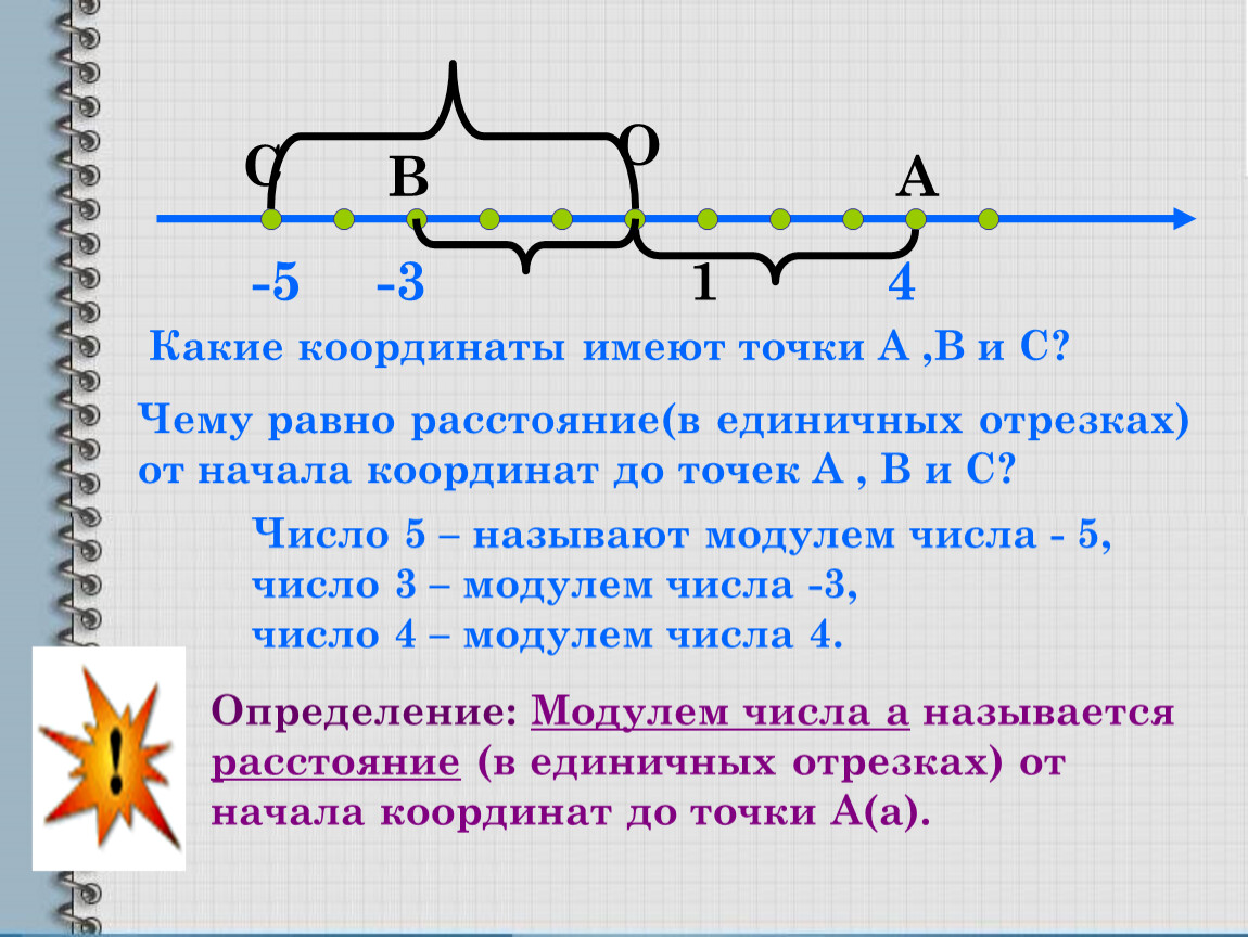 О 1 А В Какие координаты имеют точки
