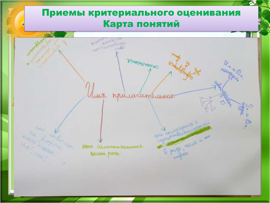 Карта понятий. Приемы критериального оценивания. Прием карта понятий. Карта понятий в начальной школе. Критериальная карта.