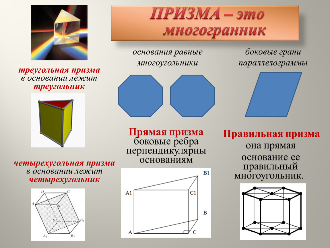 Презентация по геометрии 10 класс призма