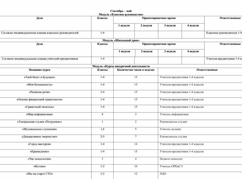 Модуль классное руководство схема