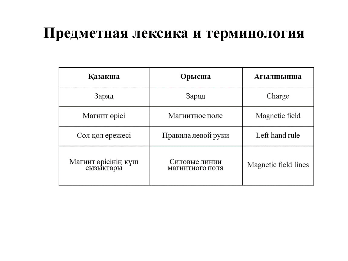 Терминология лексики. Предметная лексика. Лексика терминология. Лексико - терминология. Терминология қазақша.