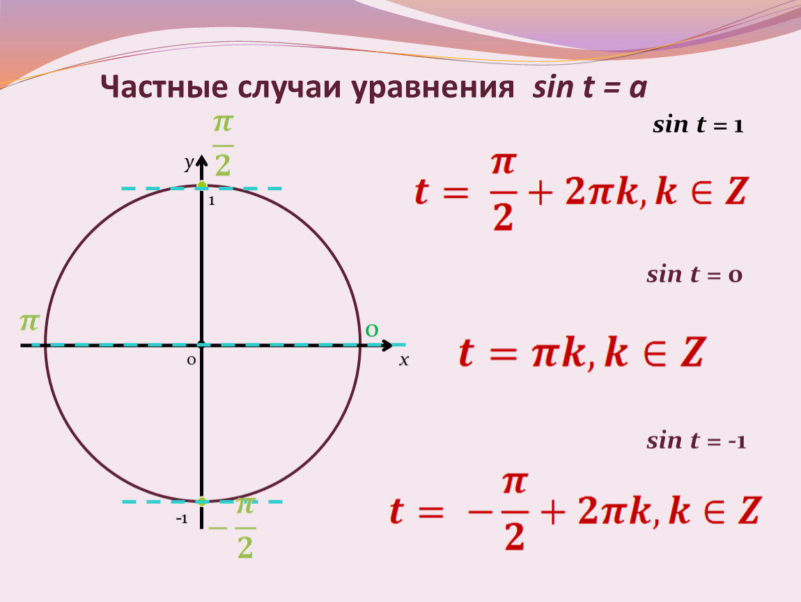 Sin t 0. Синус 1 частный случай. Частные случаи уравнения синуса. Sint a частные случаи. Уравнения sin t = а.