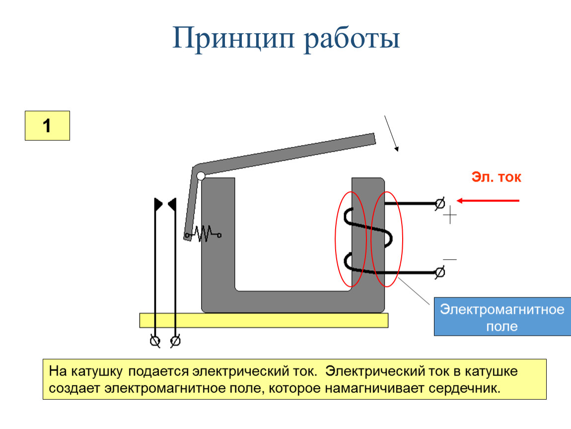 Катушка электромагнитная схема