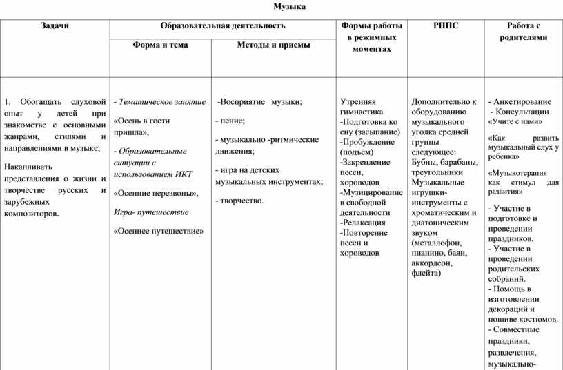 Перспективный план по рисованию в подготовительной группе по фгос комарова