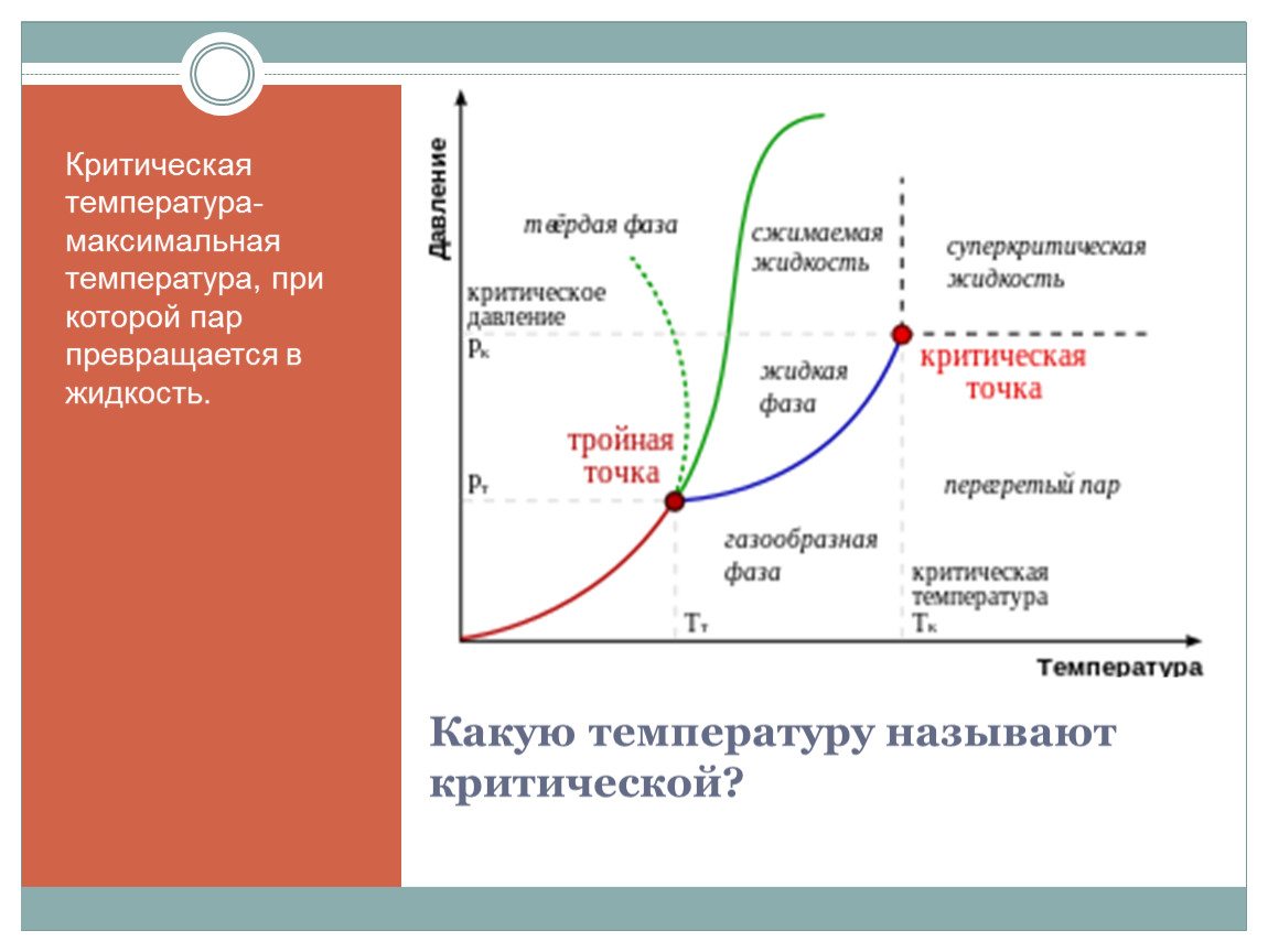 Критическое давление. Критическая температура. Литическая температура. Т критическое. Понятие критической температуры.