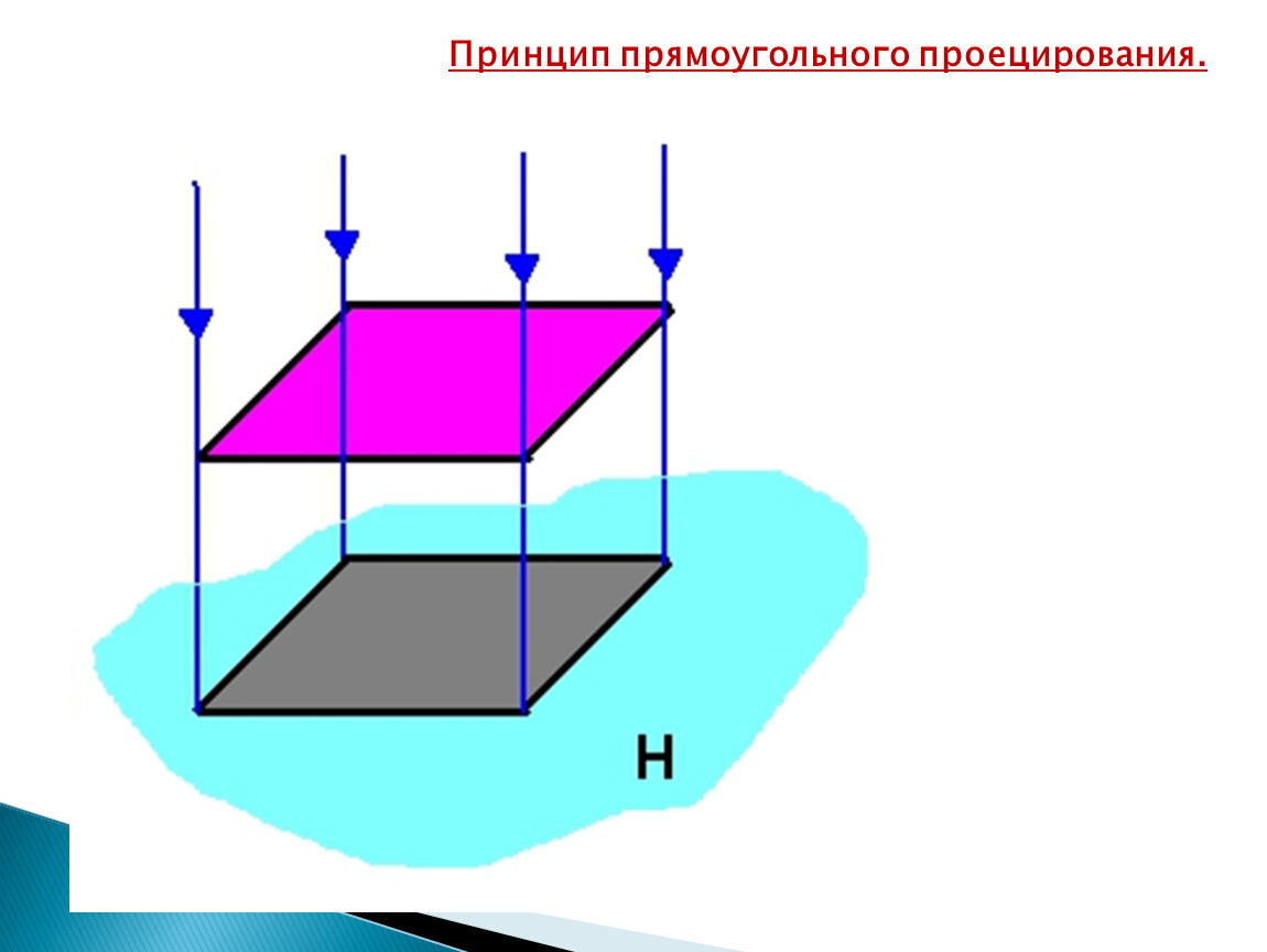 Что такое проекционная связь на чертеже