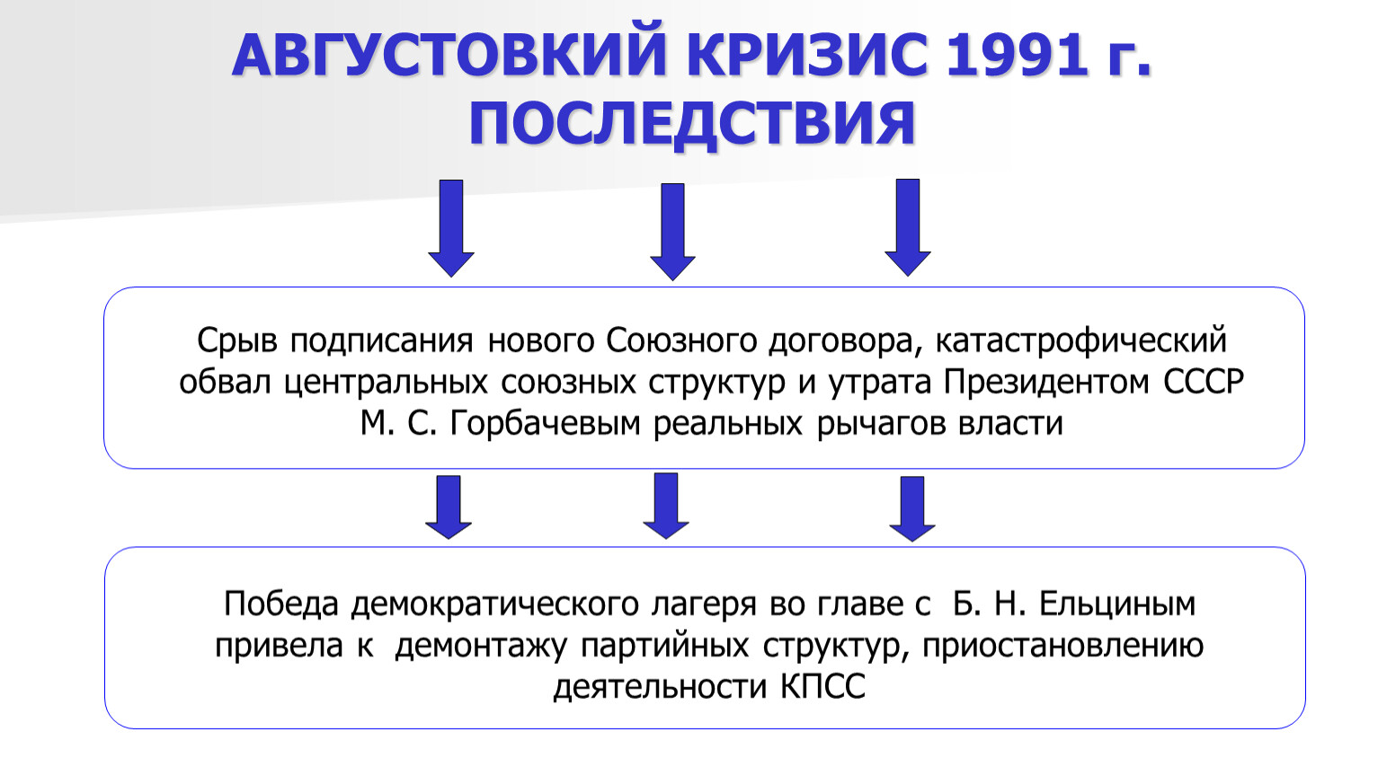 кризис дот ком что это фото 36