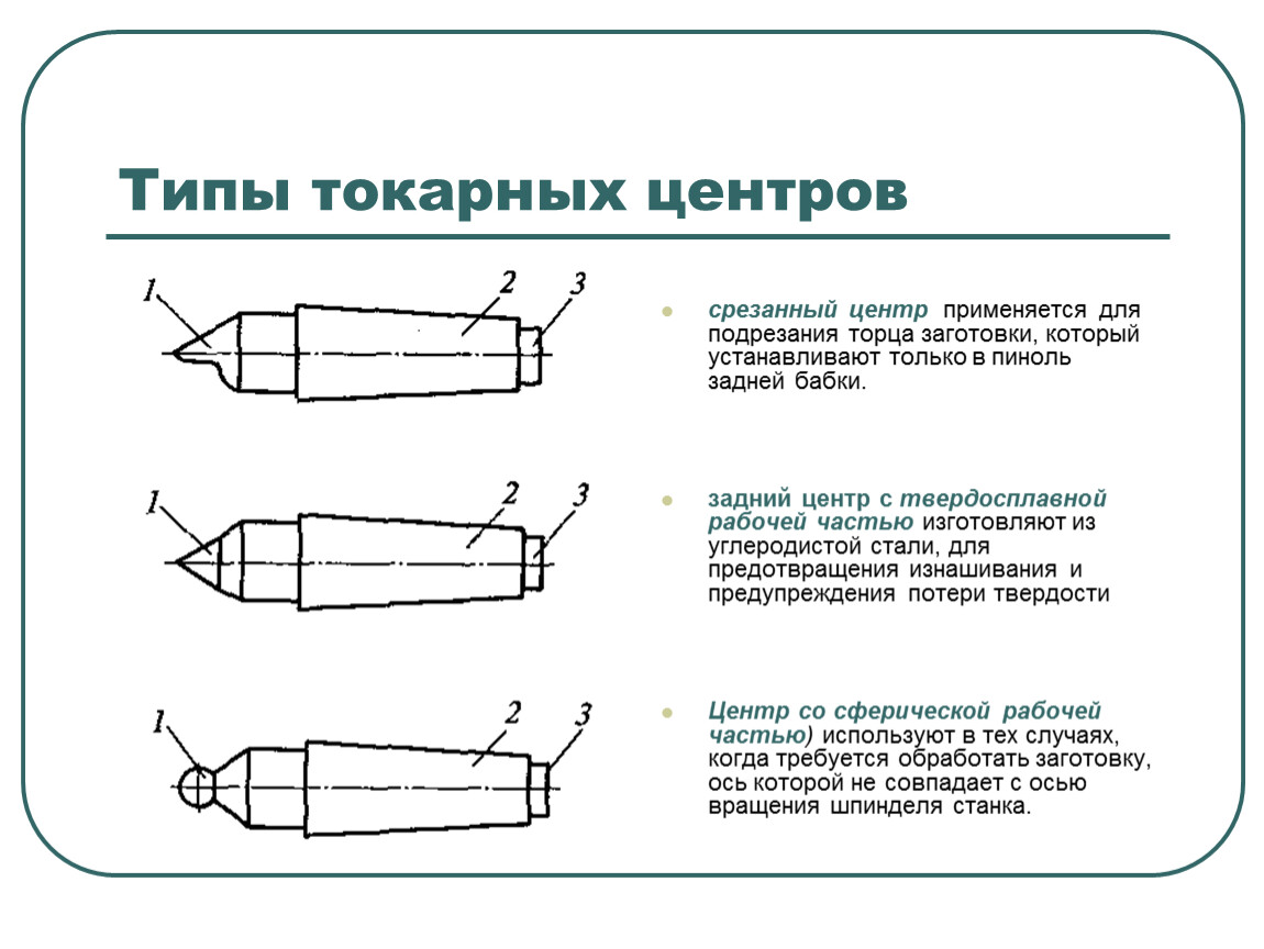 Центр упорный для токарного станка чертеж