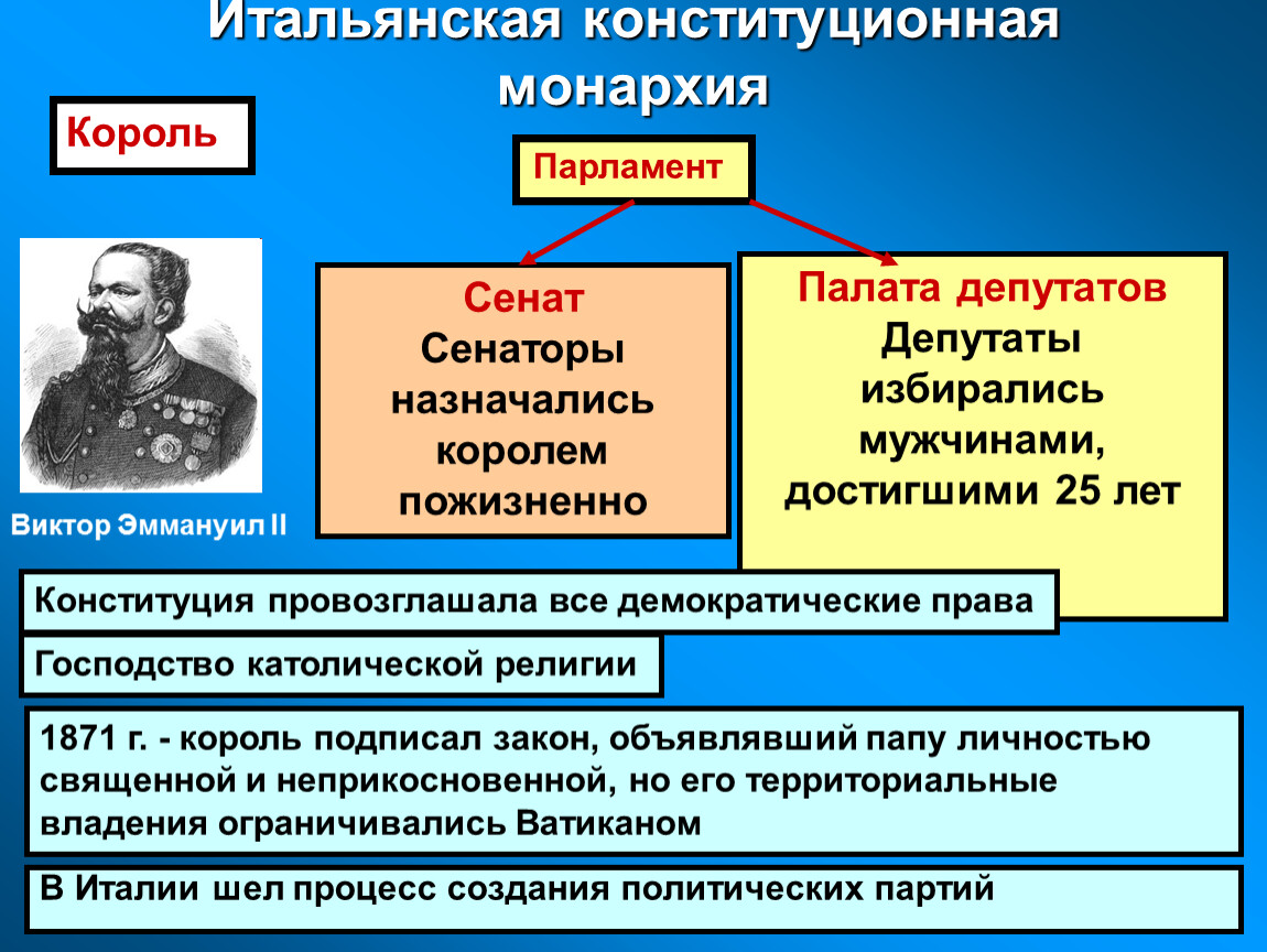 Презентация на тему конституционная монархия