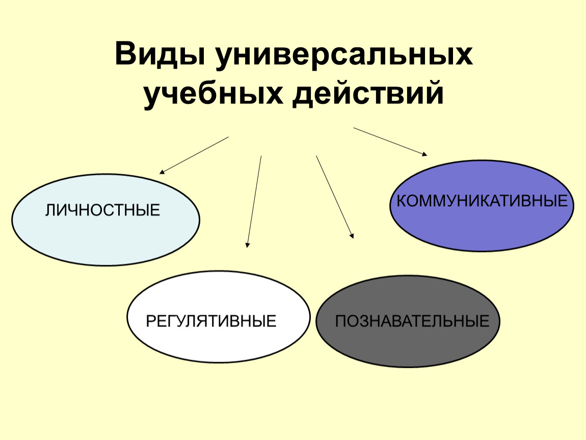 Виды универсальной культуры