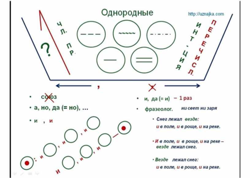 Опорная схема конспект