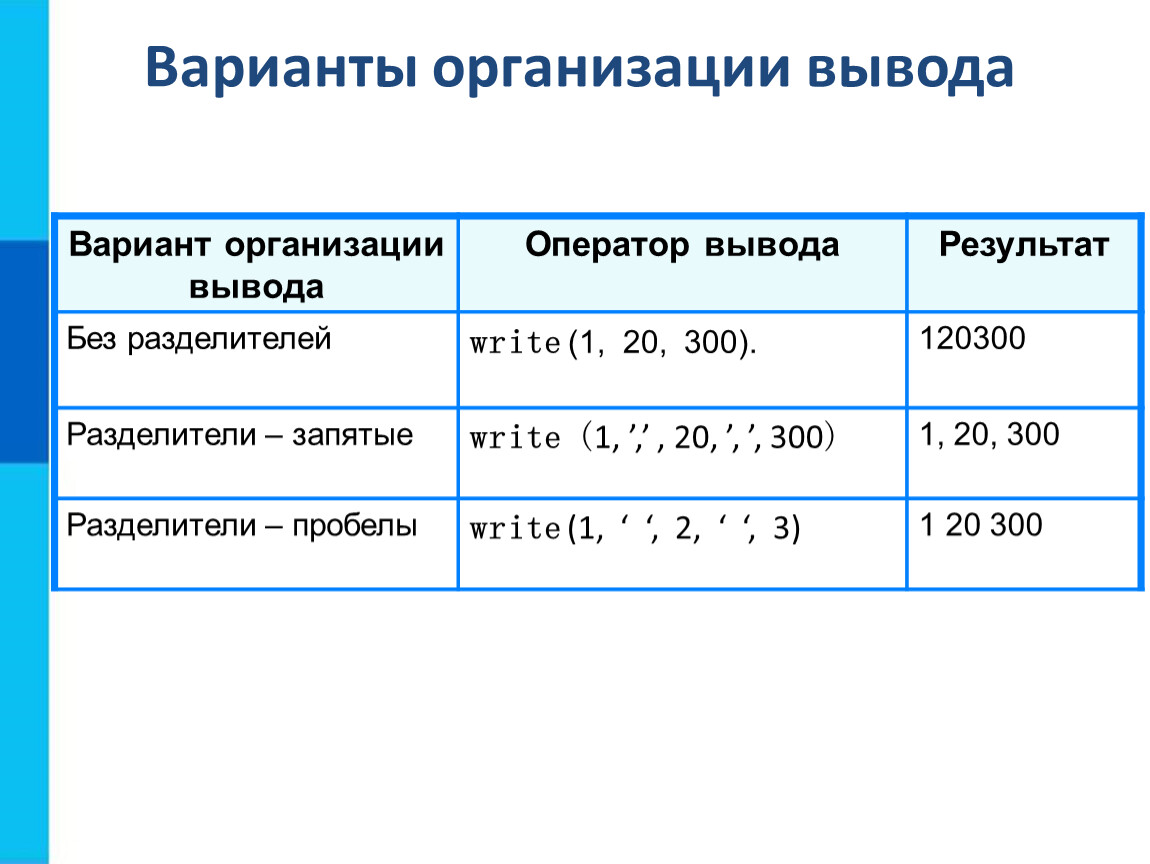 Выведенный вариант