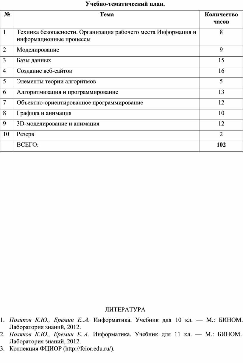 Рабочая программа по информатике 11 класс 102 ч.