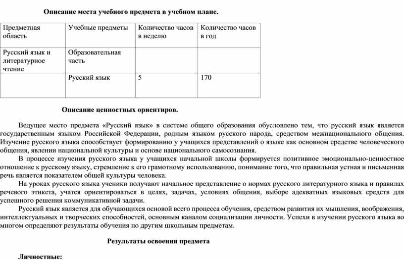 Место учебного предмета Обществознание в учебном плане.