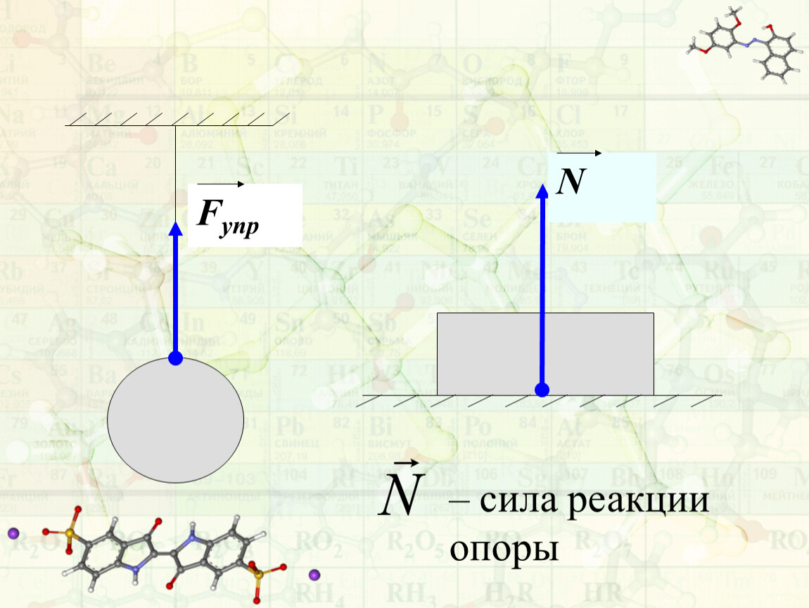 Сила реакции формула. Реакция опоры формула физика. Сила реакции опоры 7 класс физика. Сила реакции опоры формула. Горизонтальная составляющая силы реакции опоры.