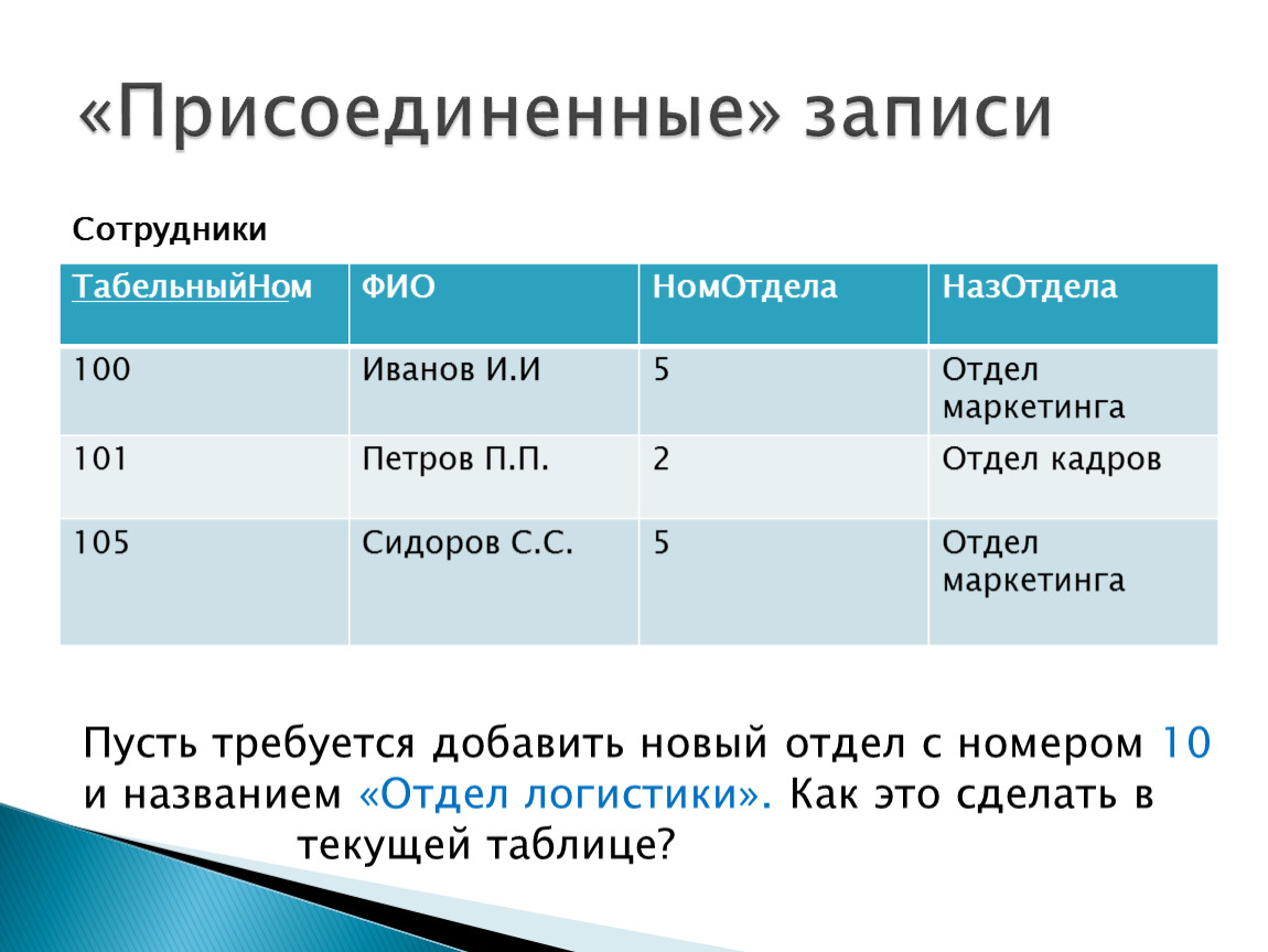 Системы записи. Нормализация таблицы сотрудники. Ном ФИО.