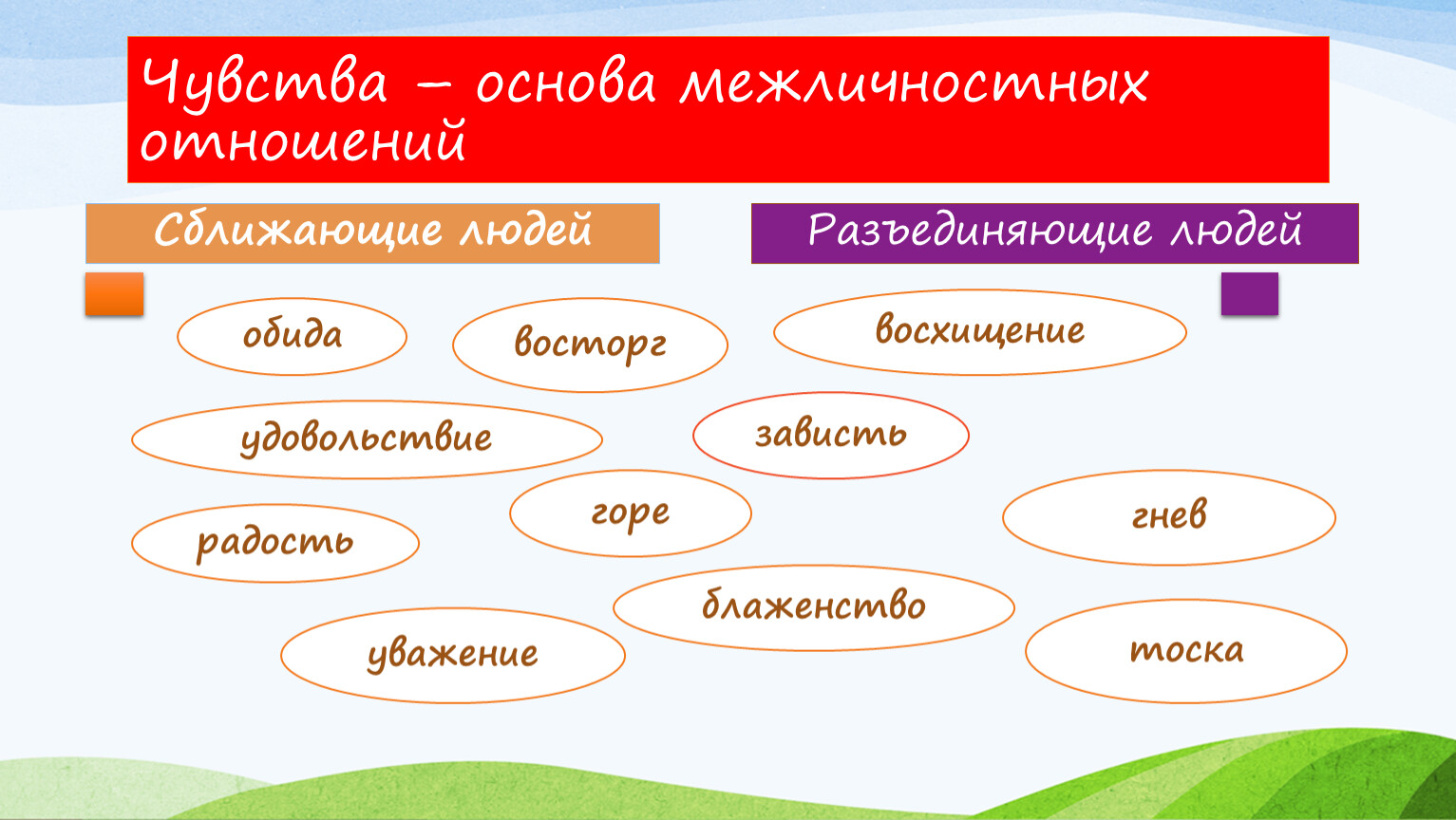 Основа отношений. Чувства основа межличностных отношений.