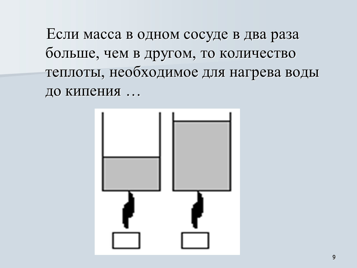 Сосуд содержащий некоторое количество воды внесли в теплую комнату причем за 15 минут температура