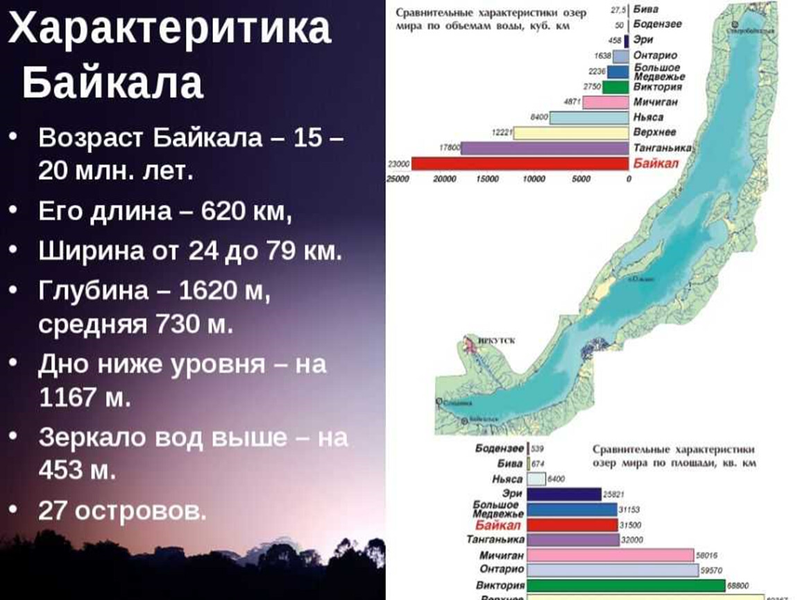 Есть ли в байкале течение. Ширина озера Байкал в километрах. Размеры озера Байкал. Параметры озера Байкал. Протяженность Байкала.