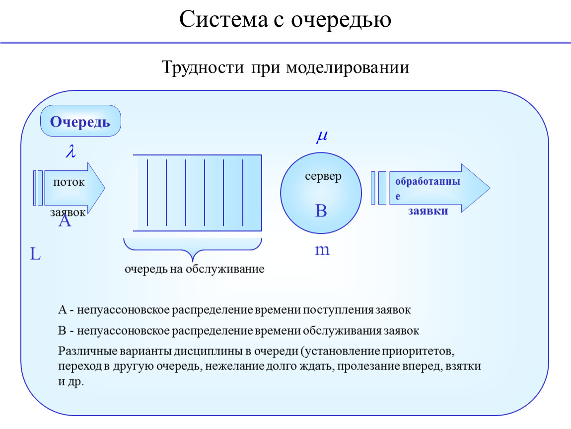 Модель обслуживания. Поток заявок. Модель обслуживания потока заявок. Поток и очередь. Поток заявок картинка.