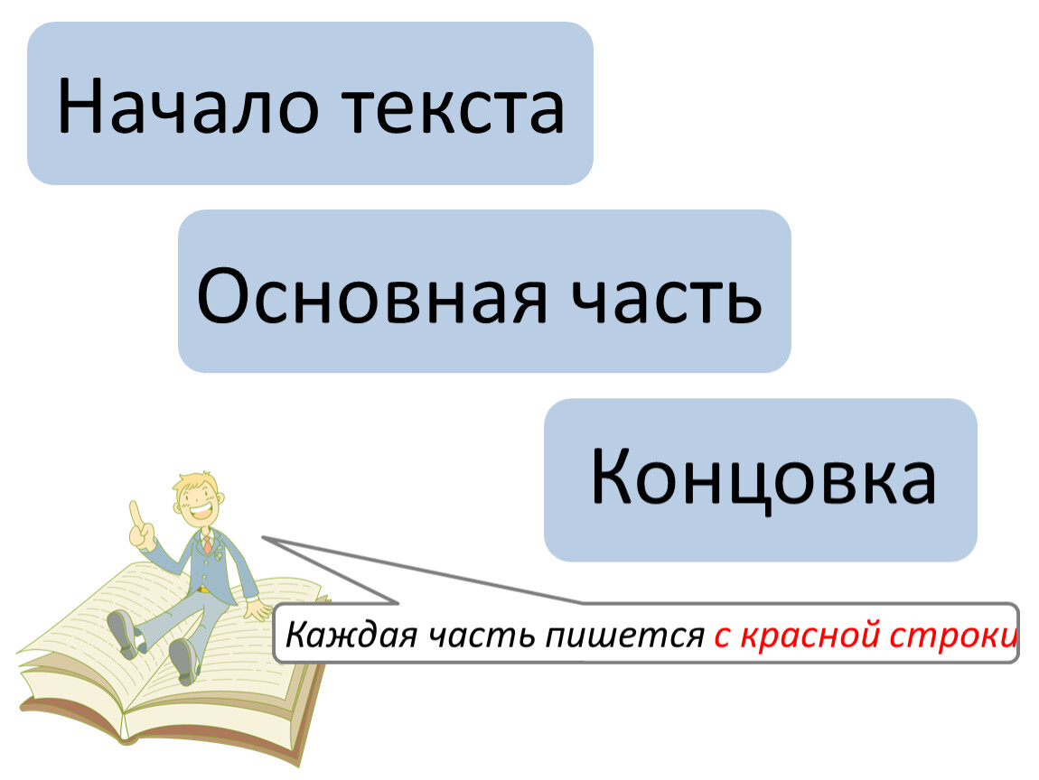 Части текста 2 класс презентация школа россии