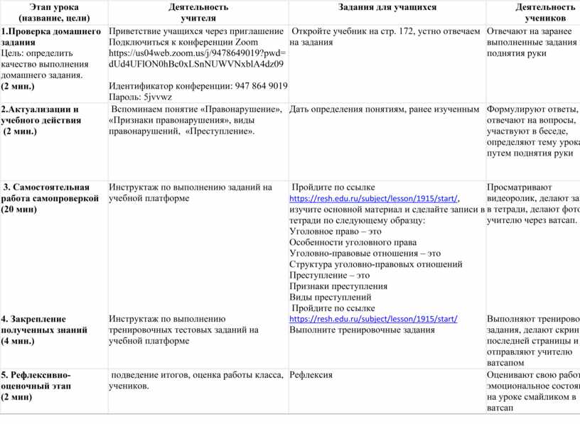 Технологическая карта урока по обществознанию 10 класс фгос боголюбов