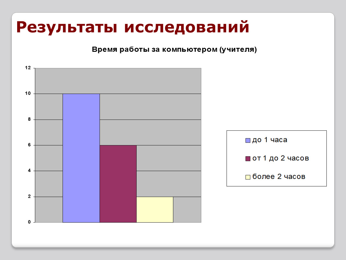 Результаты 13. Результаты исследования. Результаты опроса. Результаты опроса картинка. Опросы Результаты про компьютер.