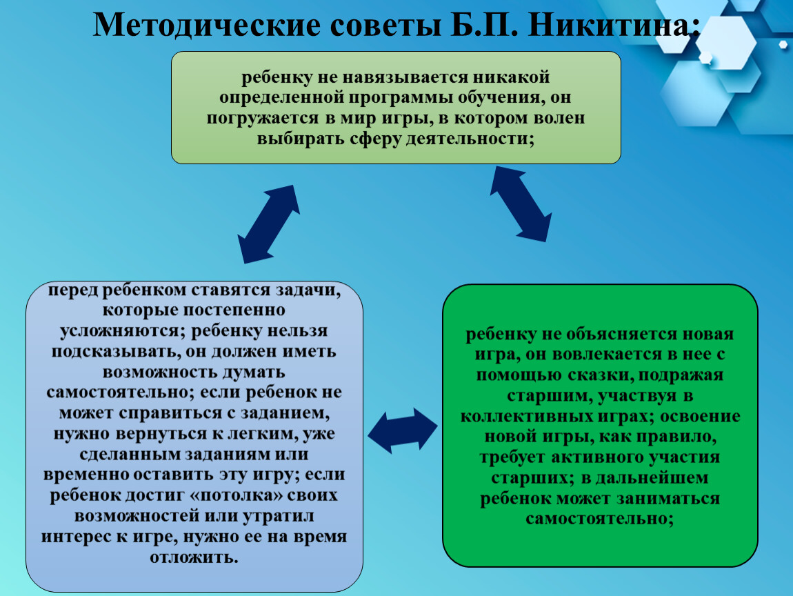 Игровые технологии Б.П. Никитина