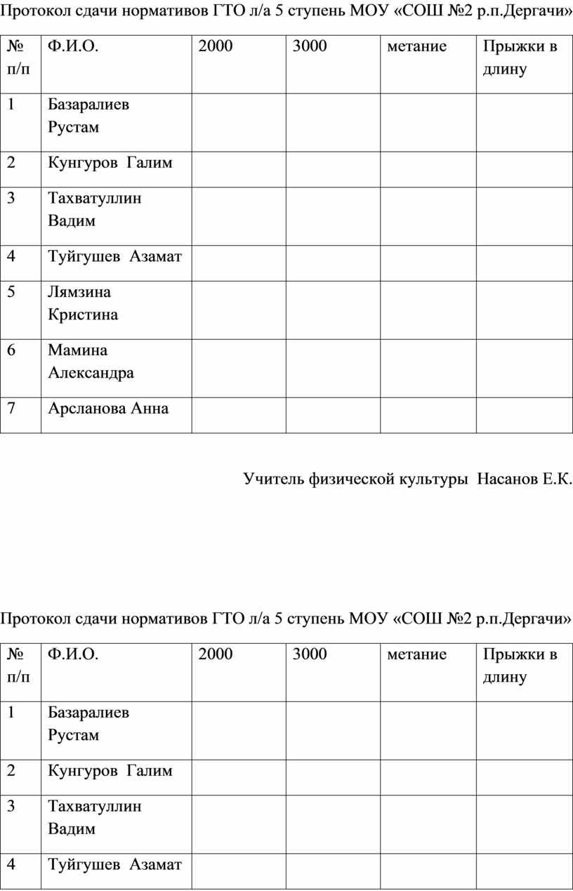 Протокол сдачи норм гто образец