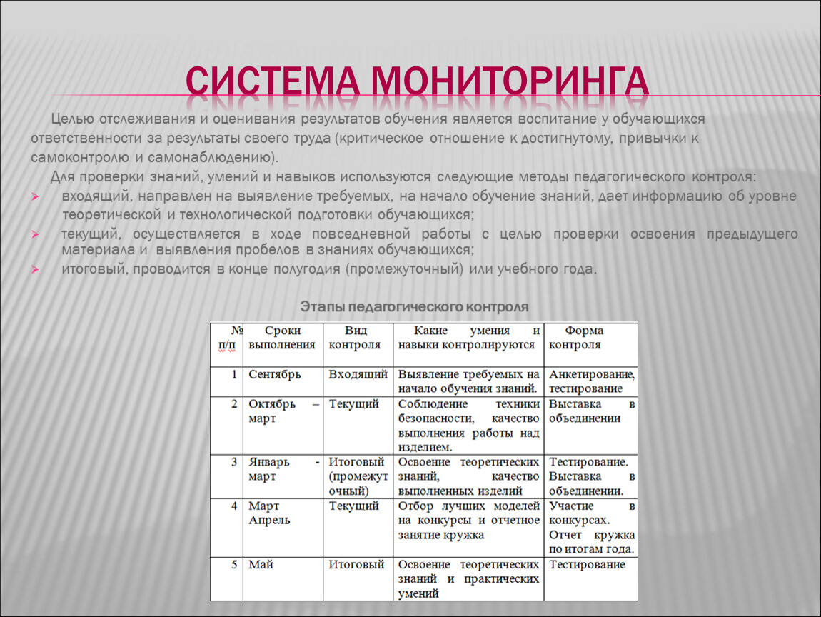 Механизмы оценки результатов