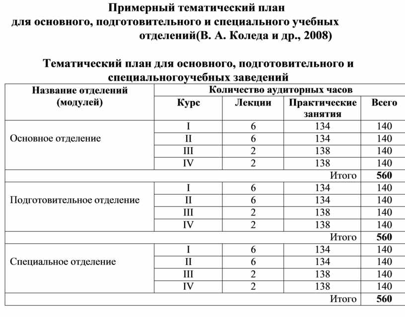 Учебно тематический план учебных сборов