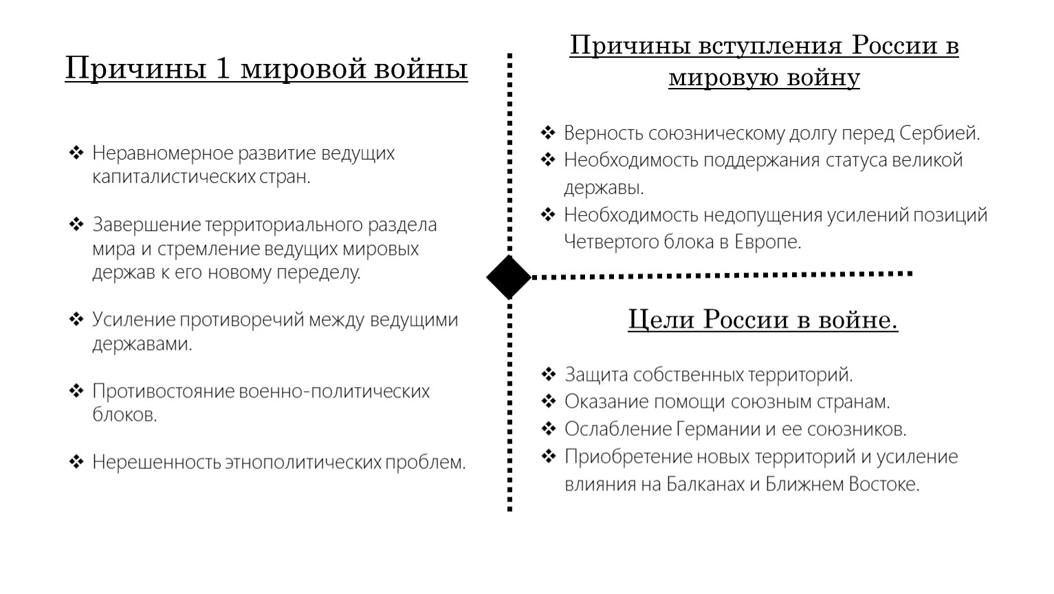 Краткая характеристика развития архитектуры капиталистических стран после первой мировой войны