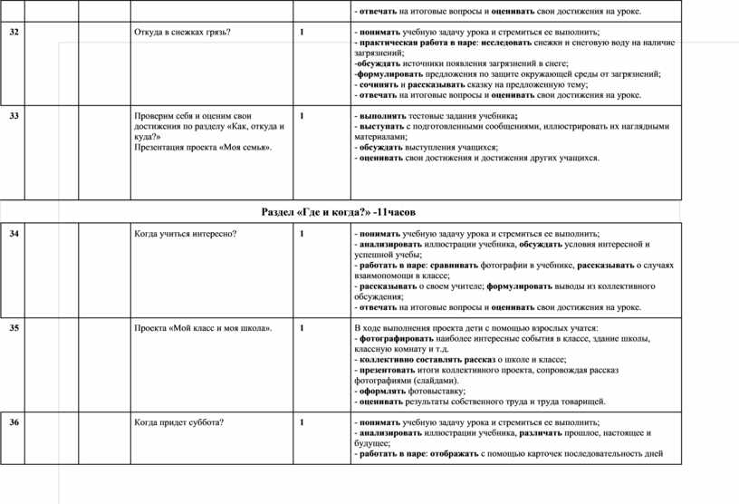Откуда в снежках грязь? 1 - понимать учебную задачу урока и стремиться ее выполнить; - практическая работа в паре : исследовать снежки и снеговую воду…