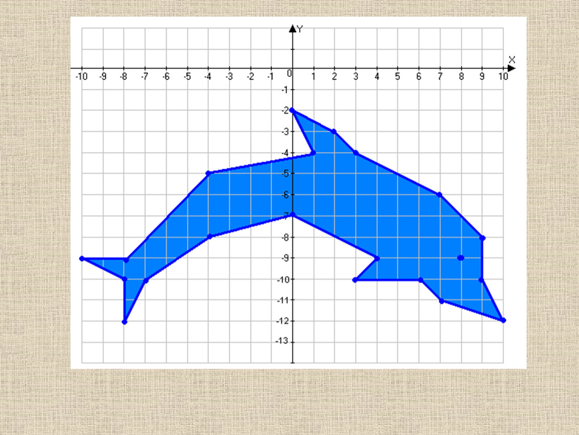 Построить график по координатам. Фигуры по координатным точкам. Рисунки для построения координат. Рисование по координатам точек Дельфин. Дельфин по координатам.