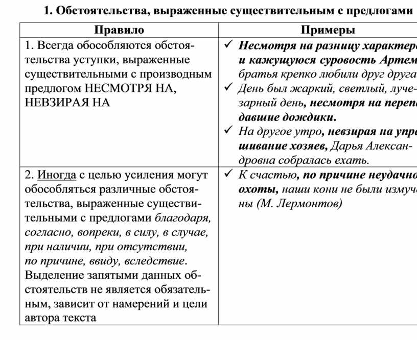 Презентация обособленные обстоятельства выраженные существительными с предлогами