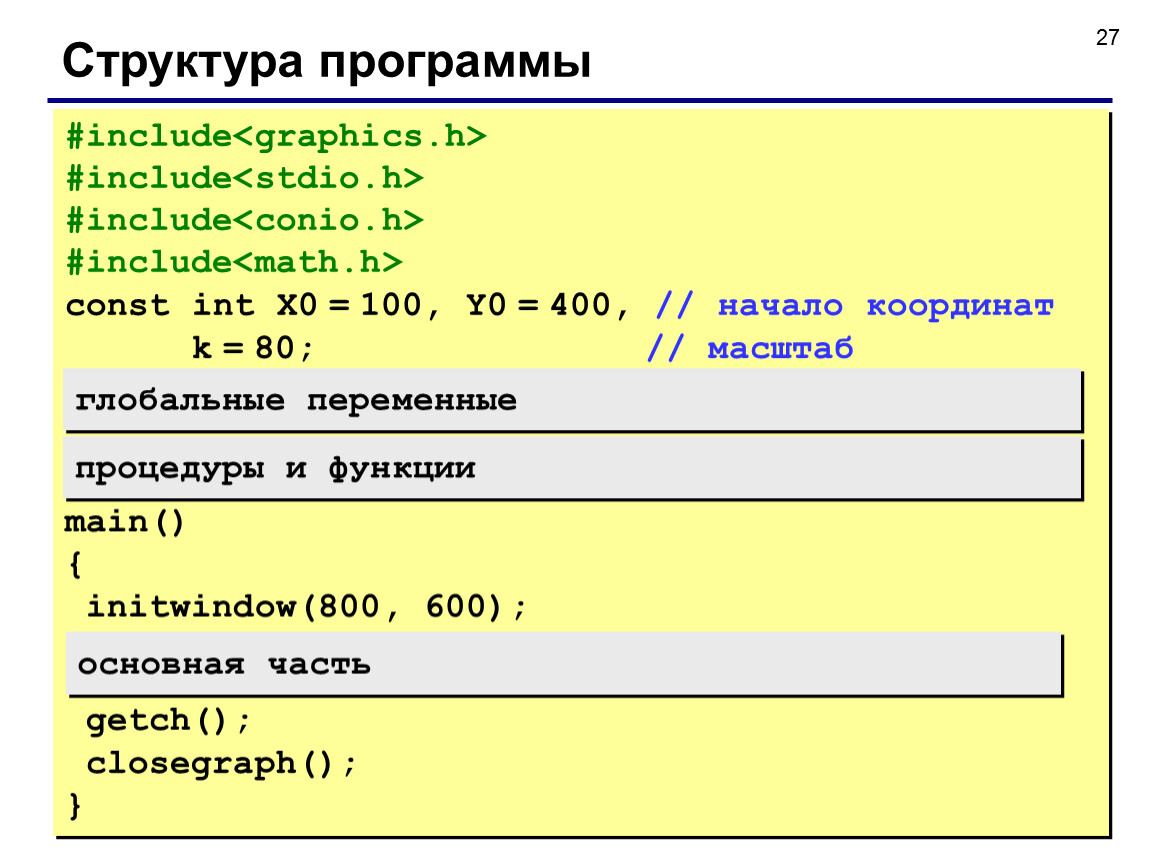 Const int y 2. Структура программы на языке си. Структура в структуре си. Getch в си. Глобальные переменные в си.