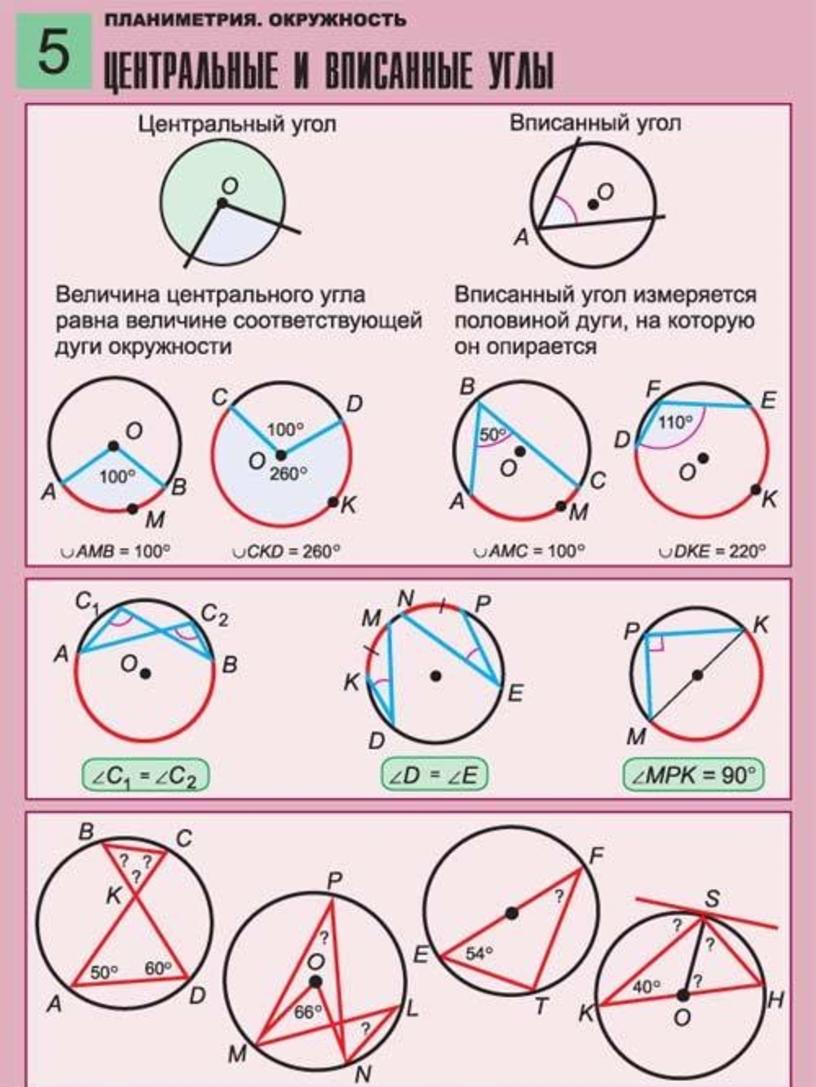 Вписанные и центральные углы картинки