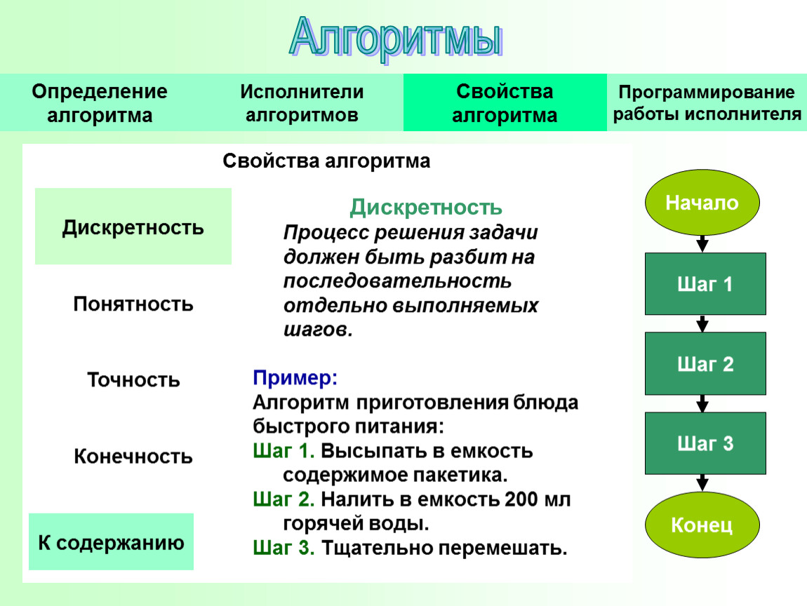 Индивидуальный алгоритм. Свойство дискретности алгоритма - это. Дискретность алгоритма пример. Понятность алгоритма пример. Свойства алгоритмов примеры.