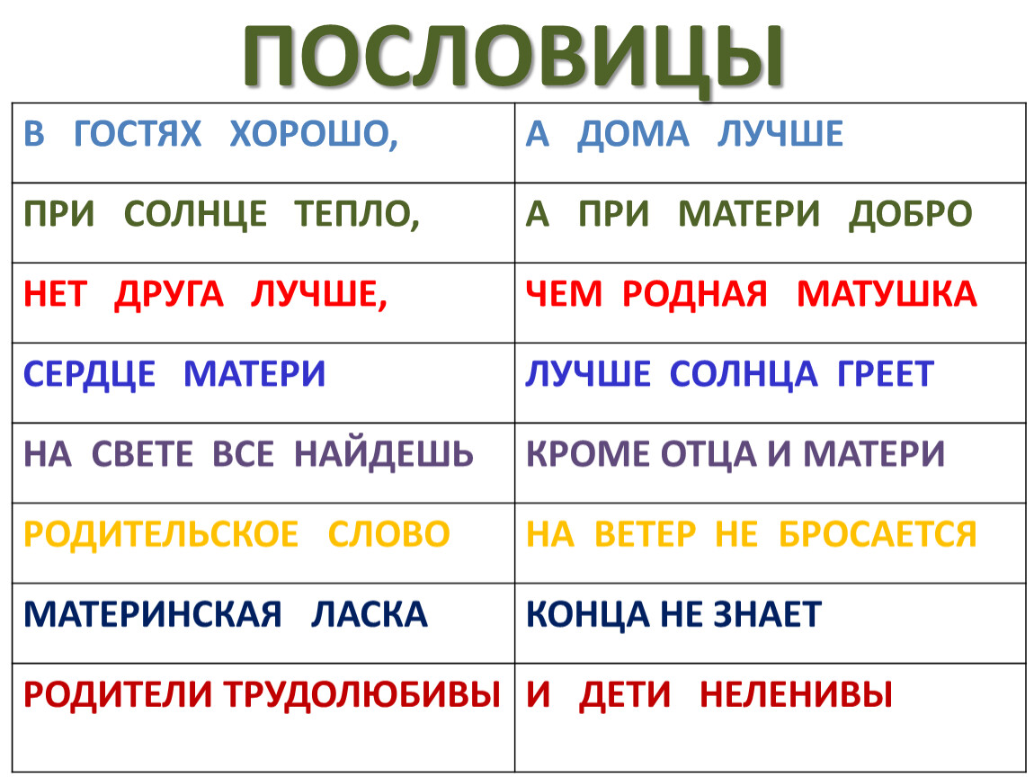 Презентация на тему главные члены предложения