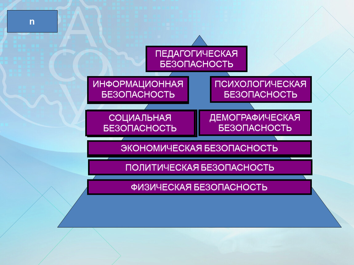 Физическая безопасность. Виды физической безопасности. Рынок физической безопасности в России. Физическая безопасность Агрофирмы.