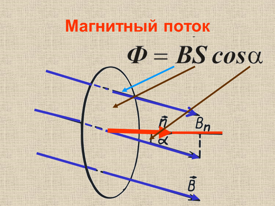 Магнитный поток картинки