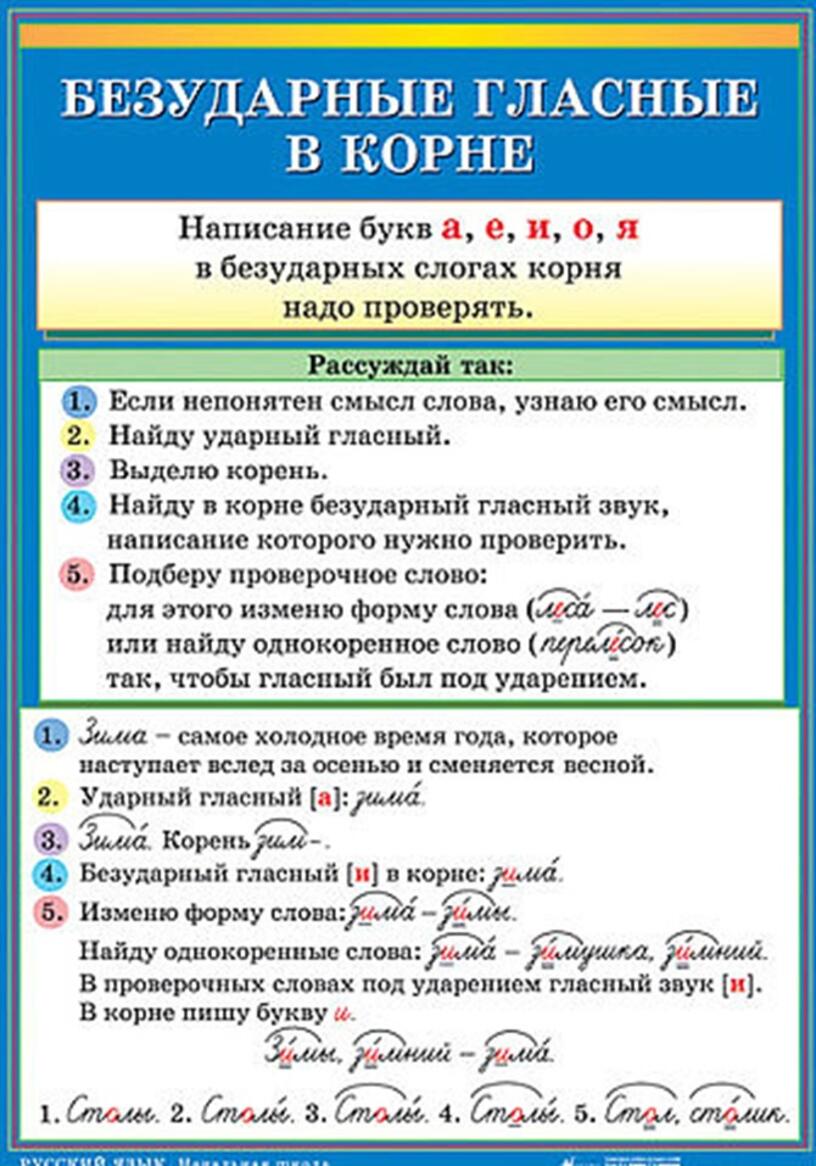 как не ошибиться в написании безударной гласной в корне раст рос фото 89