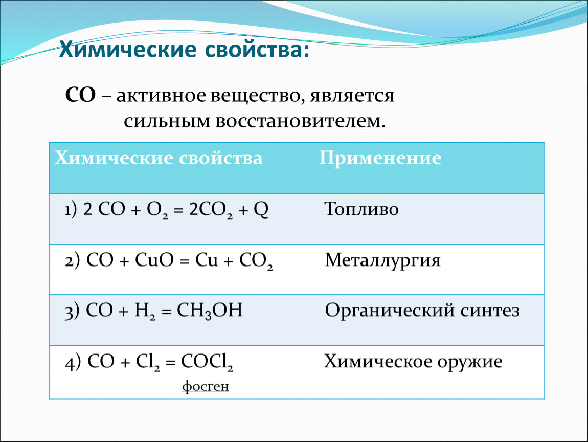 Cos химическое соединение. Характеристика оксидов углерода химические свойства. Характеристики химических свойств угарного газа. Химические свойства оксида углерода 2. Химические свойства угарного газа реакции.