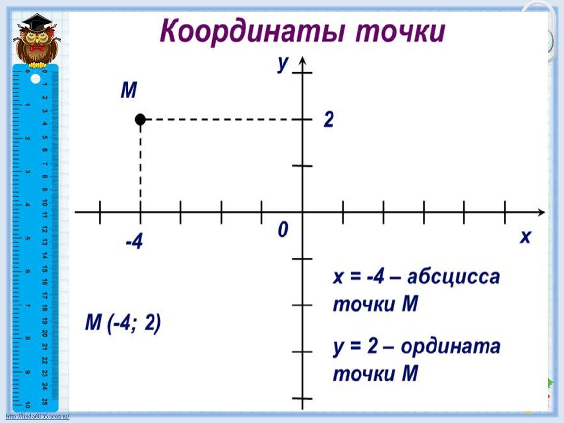 Прямоугольная система координат на плоскости 6 класс. Координатная плоскость система координат. Прямоугольная система координат рисунок. Координатная плоскость с координатами. Координатные плоскости в прямоугольной системе координат.