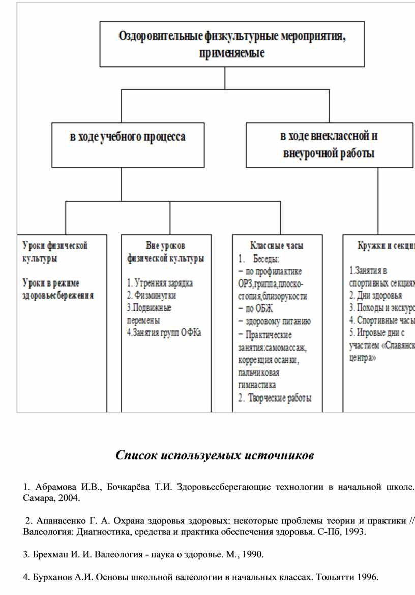 Список литературы проект зож