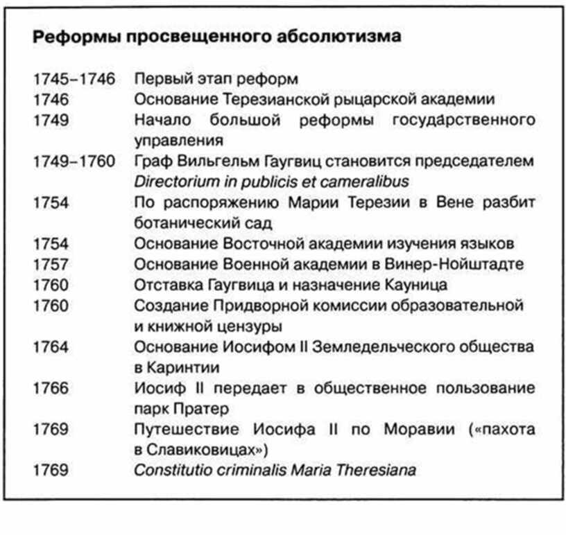 Реформы марии терезии. Реформы Марии Терезии в Австрии. Реформы Марии Терезии и Иосифа 2 таблица. Мария Терезия реформы просвещенного абсолютизма. Реформы Марии Терезии кратко.